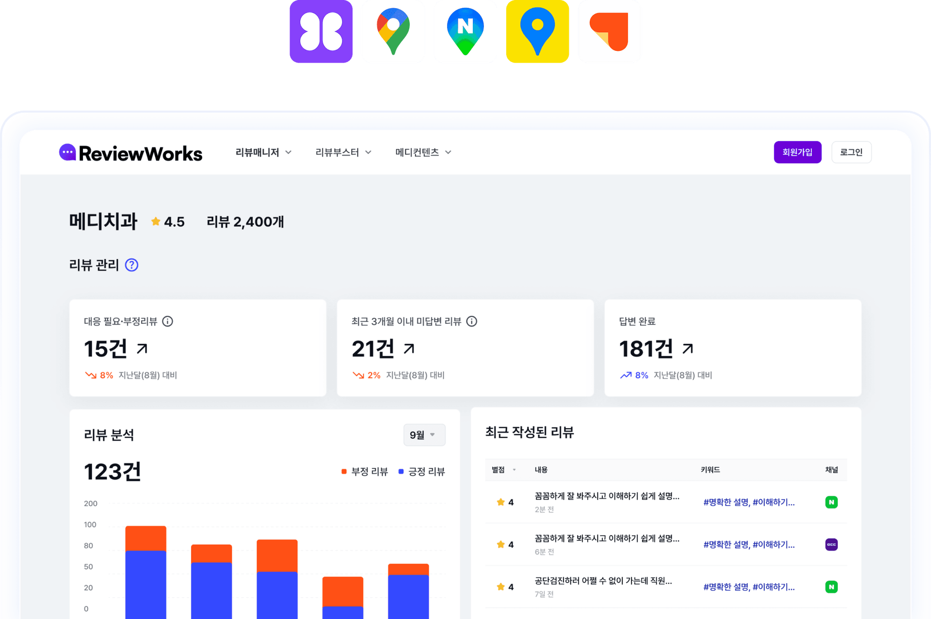 통합 대시보드 화면